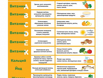 Здоровое питание
